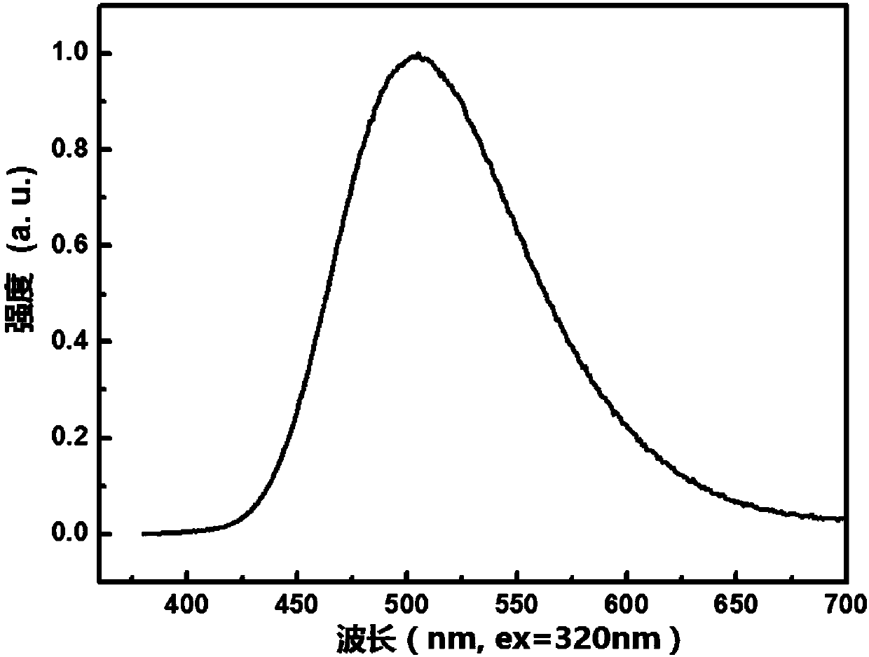 Blue fluorescent material and preparation method thereof