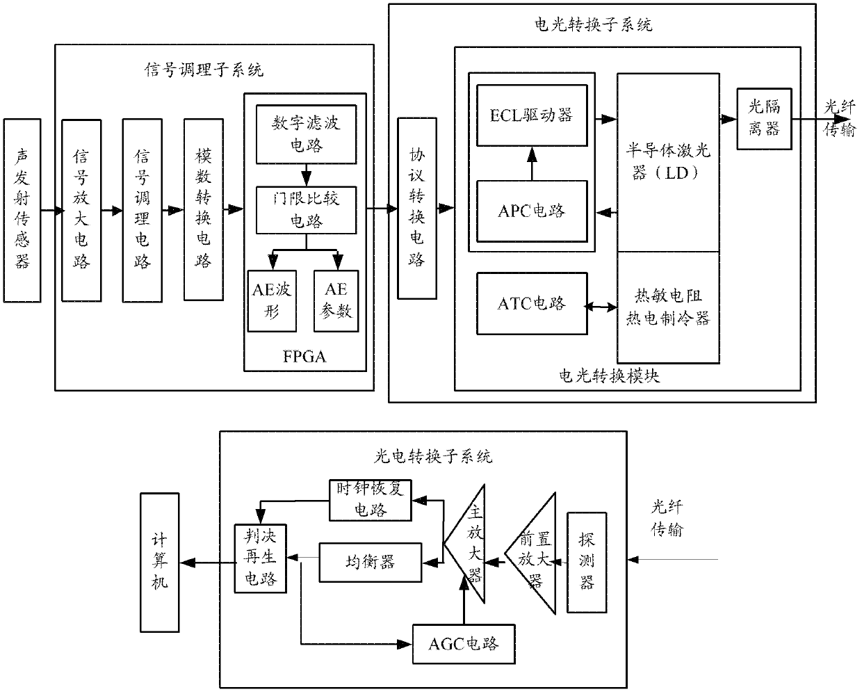 Spherical tank health monitoring system based on optical fiber acoustic emission technique