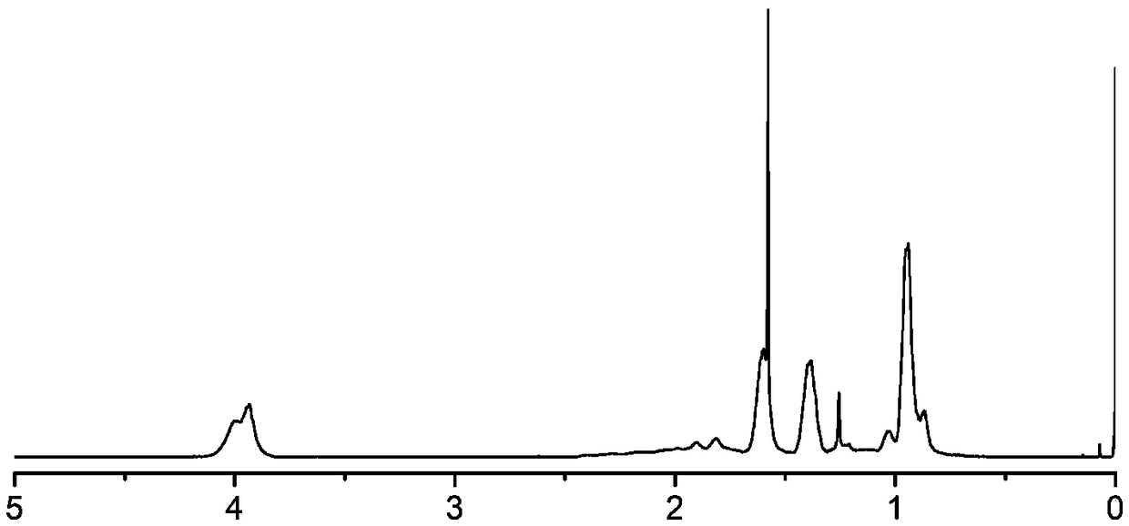 Polybutyl acrylate-poly-n-butyl methacrylate copolymer for nano generators and self-driven sensors and preparation method thereof