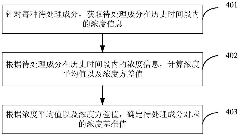 Leakage tracing method and device for outdoor volatile substances