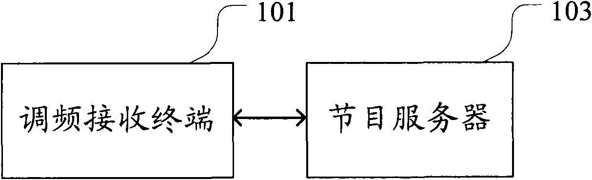 Frequency modulation broadcast receiving system, frequency modulation receiving terminal and processing method