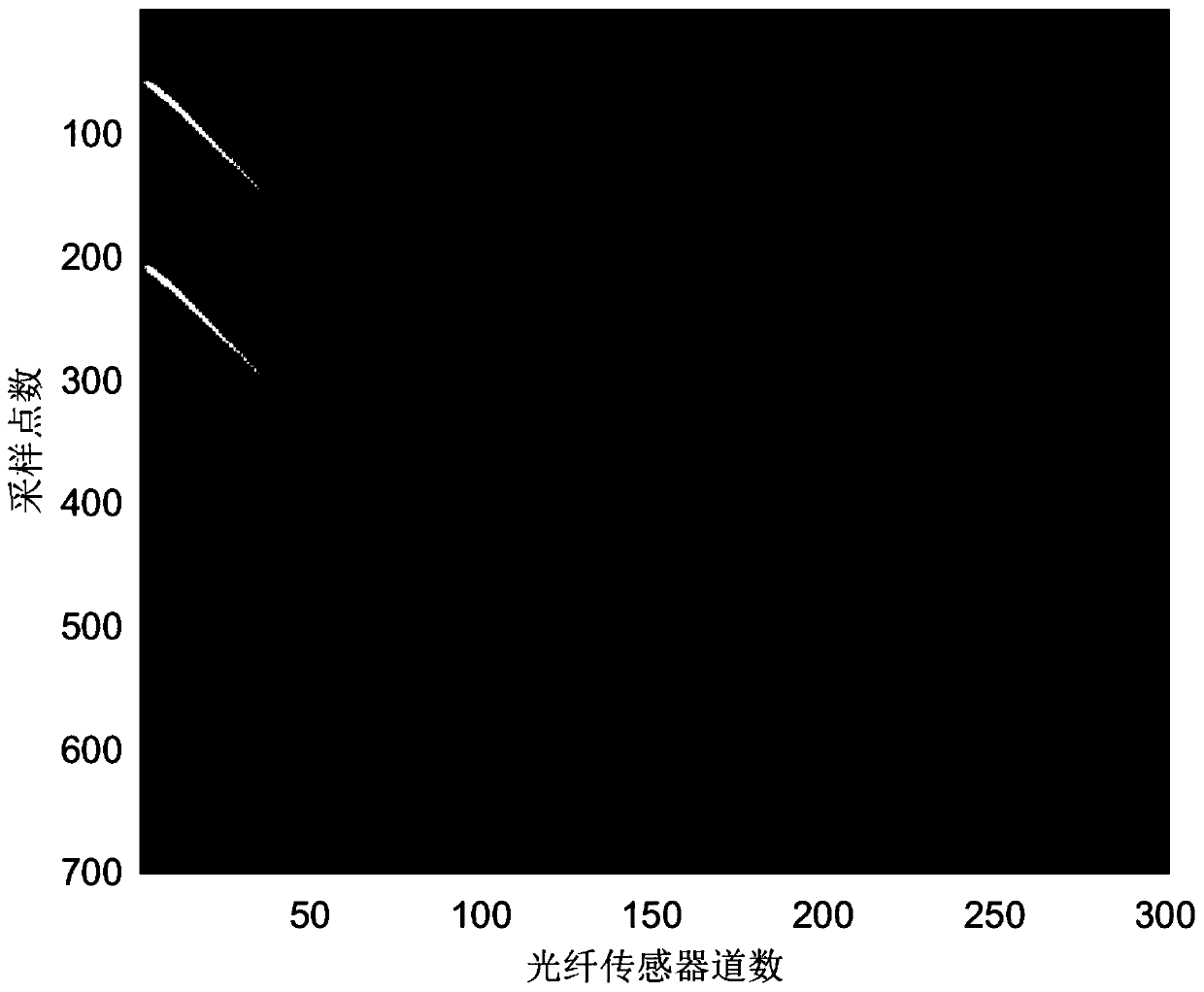 Data acquisition station (DAS) seismic data noise reduction method based on convolutional neural network