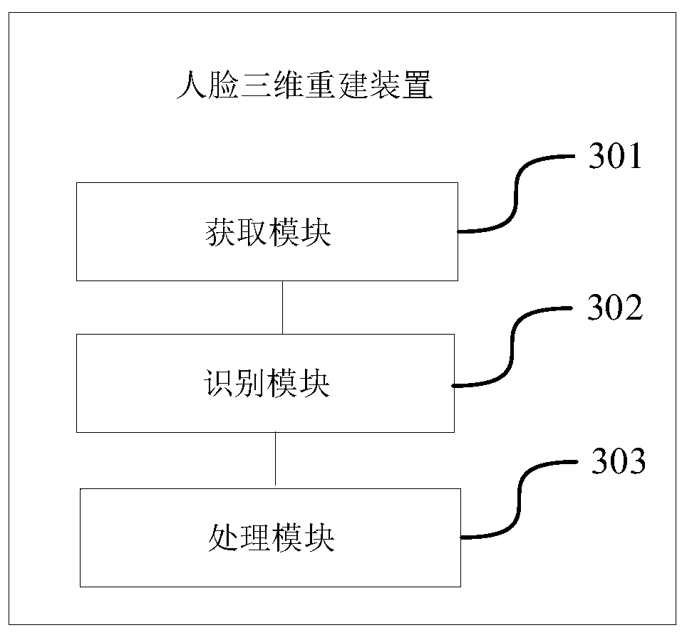 Face three-dimensional reconstruction method and device, electronic device and storage medium