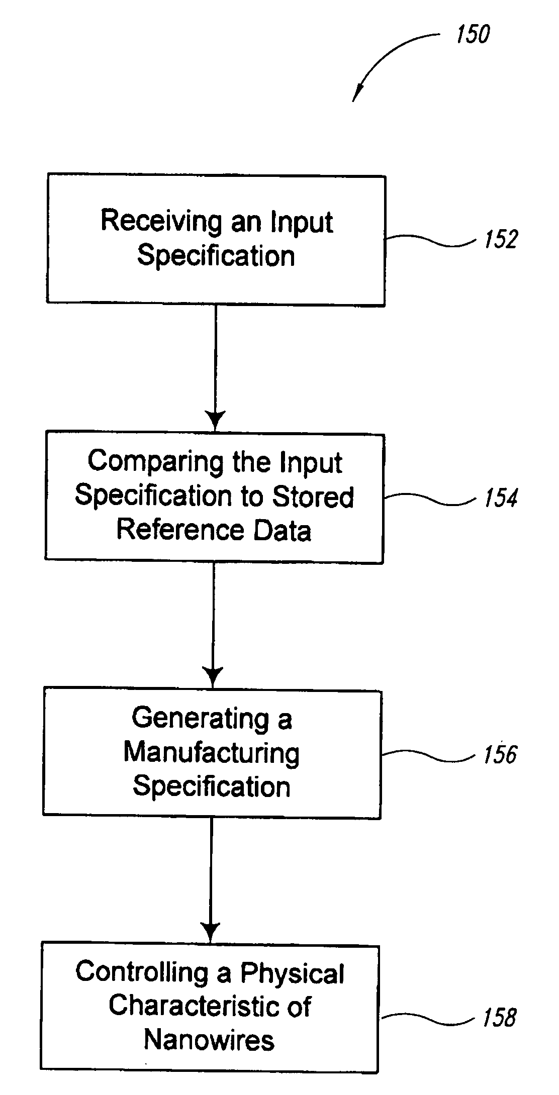 Systems, devices, and methods for controlling electrical and optical properties of transparent conductors