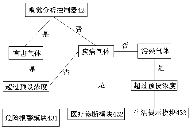 A multi-dimensional intelligent peripheral handset and a mobile intelligent terminal