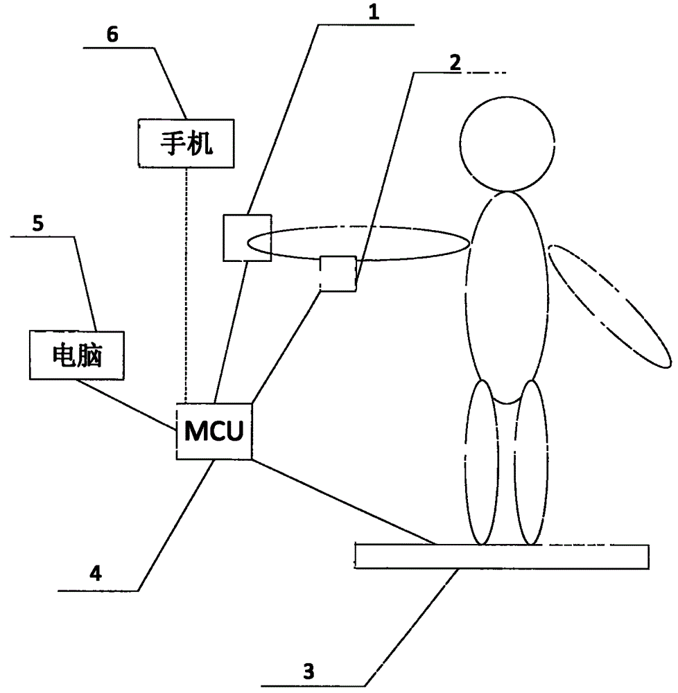 Fingerprint punched-card machine capable of detecting physiological parameters of human body