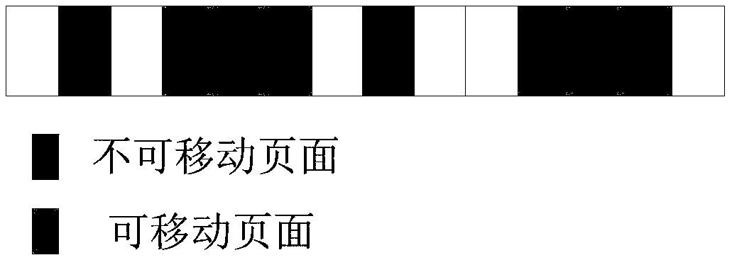 Memory management method and related equipment