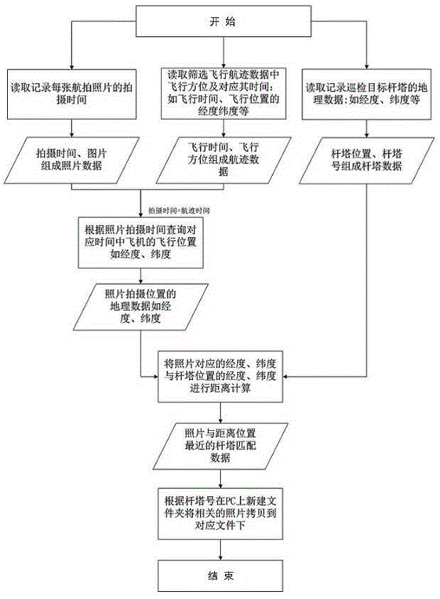 Automatic matching method for inspection photos of transmission lines