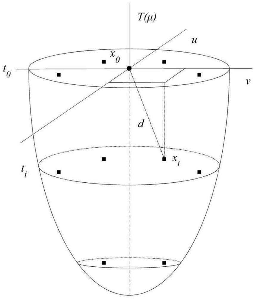 Quantitative rainfall estimation method based on multi-source data fusion