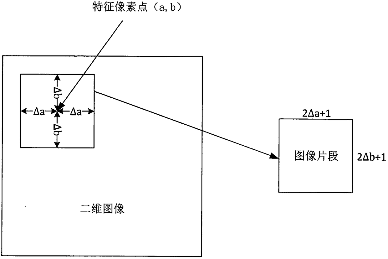 Three-dimensional ultrasonic image segmentation method based on machine learning