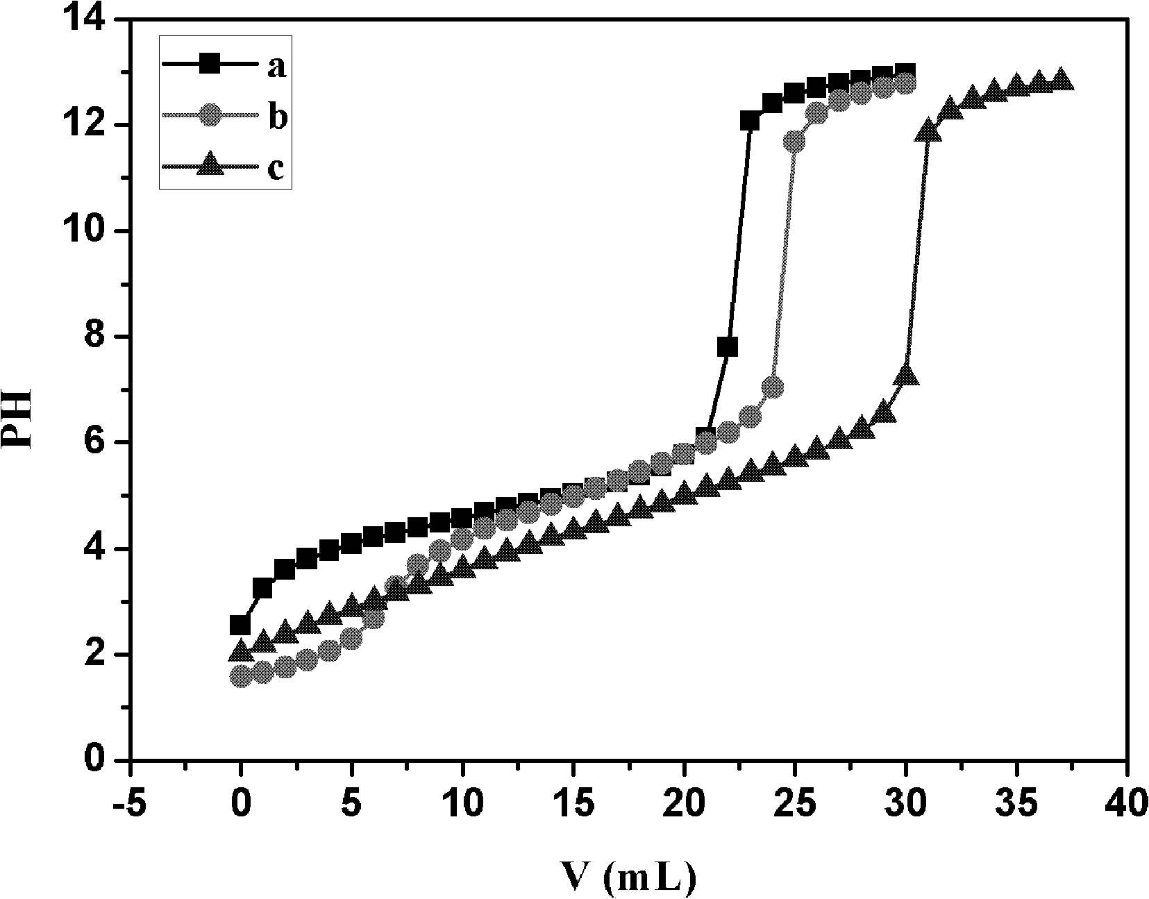 Additive for strengthening wet flue gas desulfurization technology