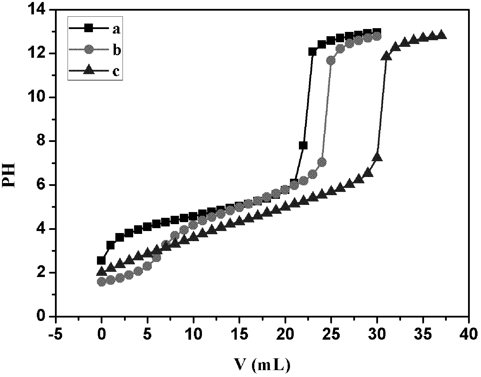 Additive for strengthening wet flue gas desulfurization technology