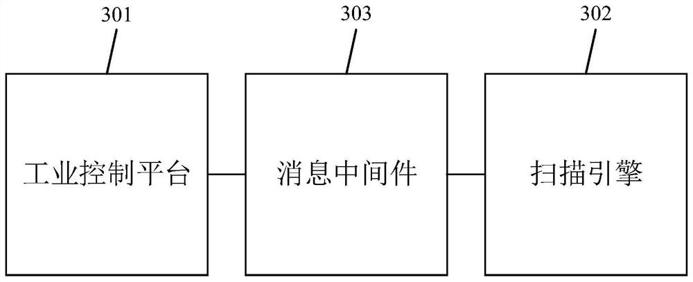 Scanning engine management and control method and system and computer readable storage medium