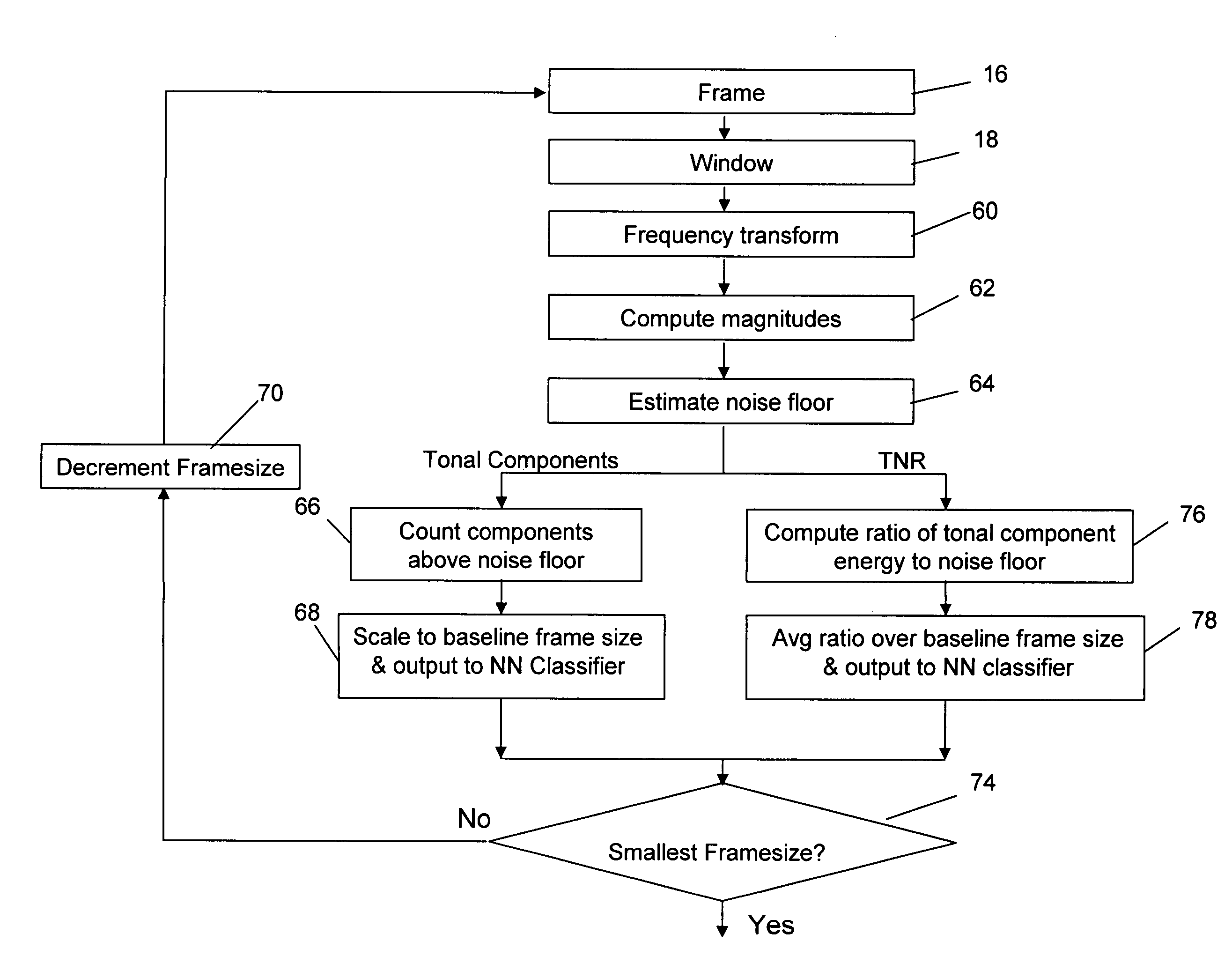 Neural network classifier for separating audio sources from a monophonic audio signal