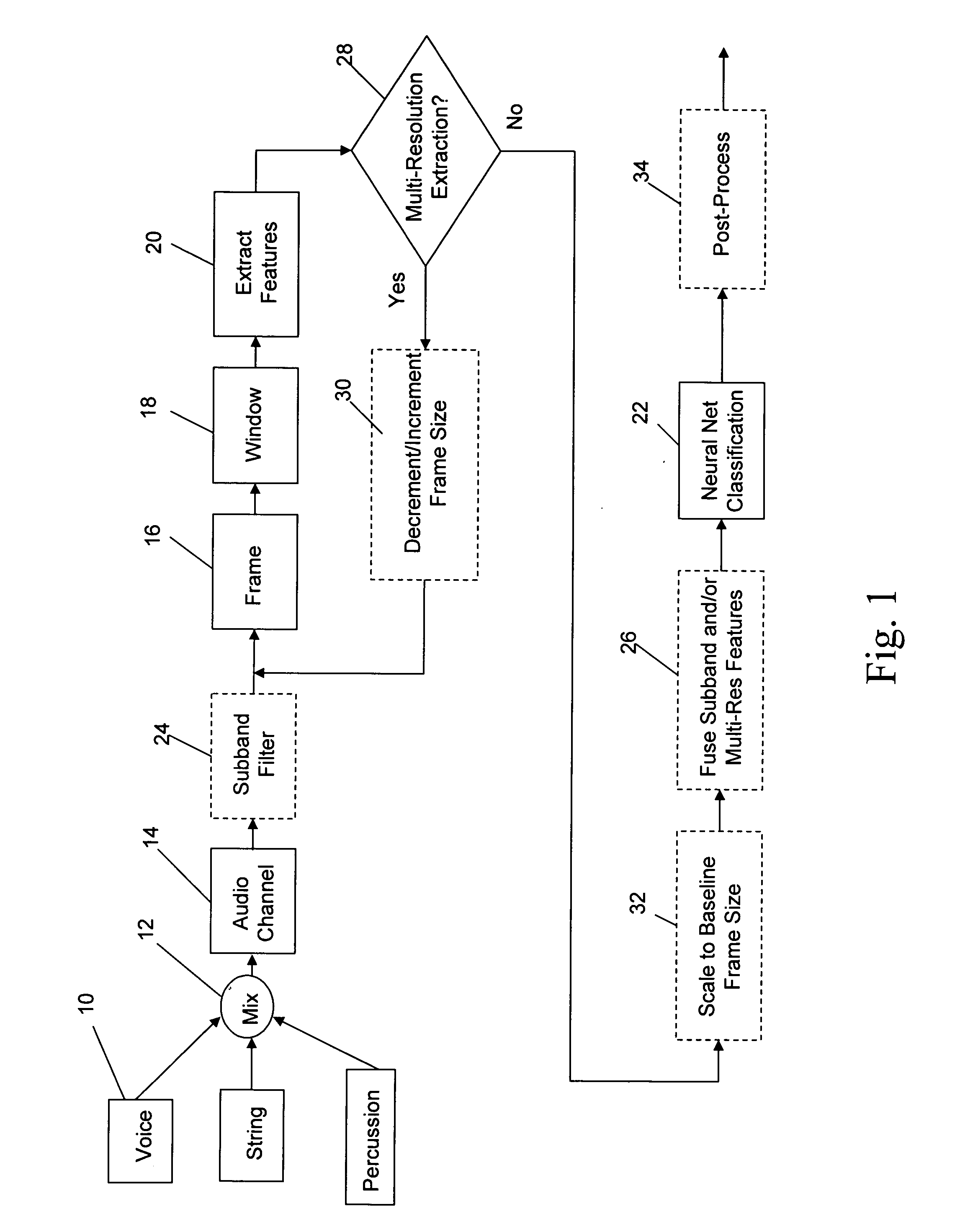 Neural network classifier for separating audio sources from a monophonic audio signal