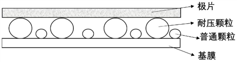 Coated diaphragm with high liquid storage rate as well as preparation method and application thereof