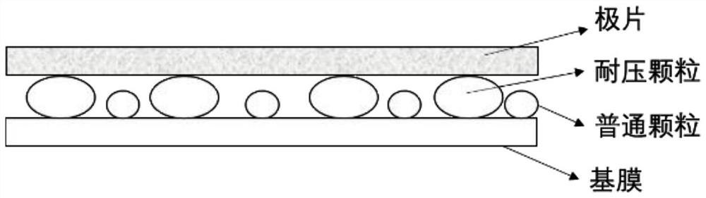 Coated diaphragm with high liquid storage rate as well as preparation method and application thereof