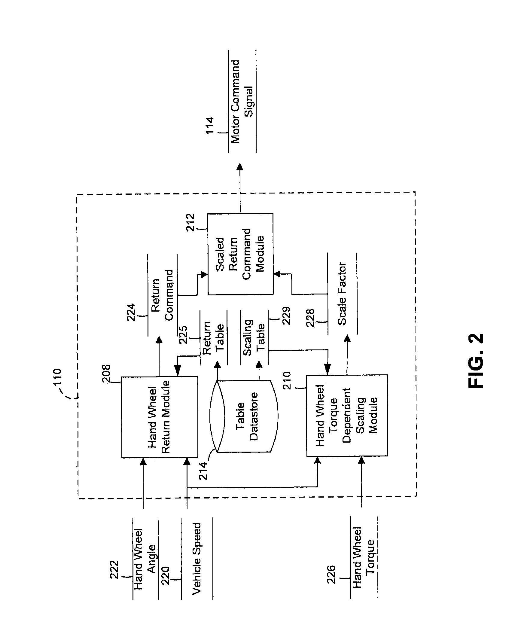 Methods and systems involving return torque