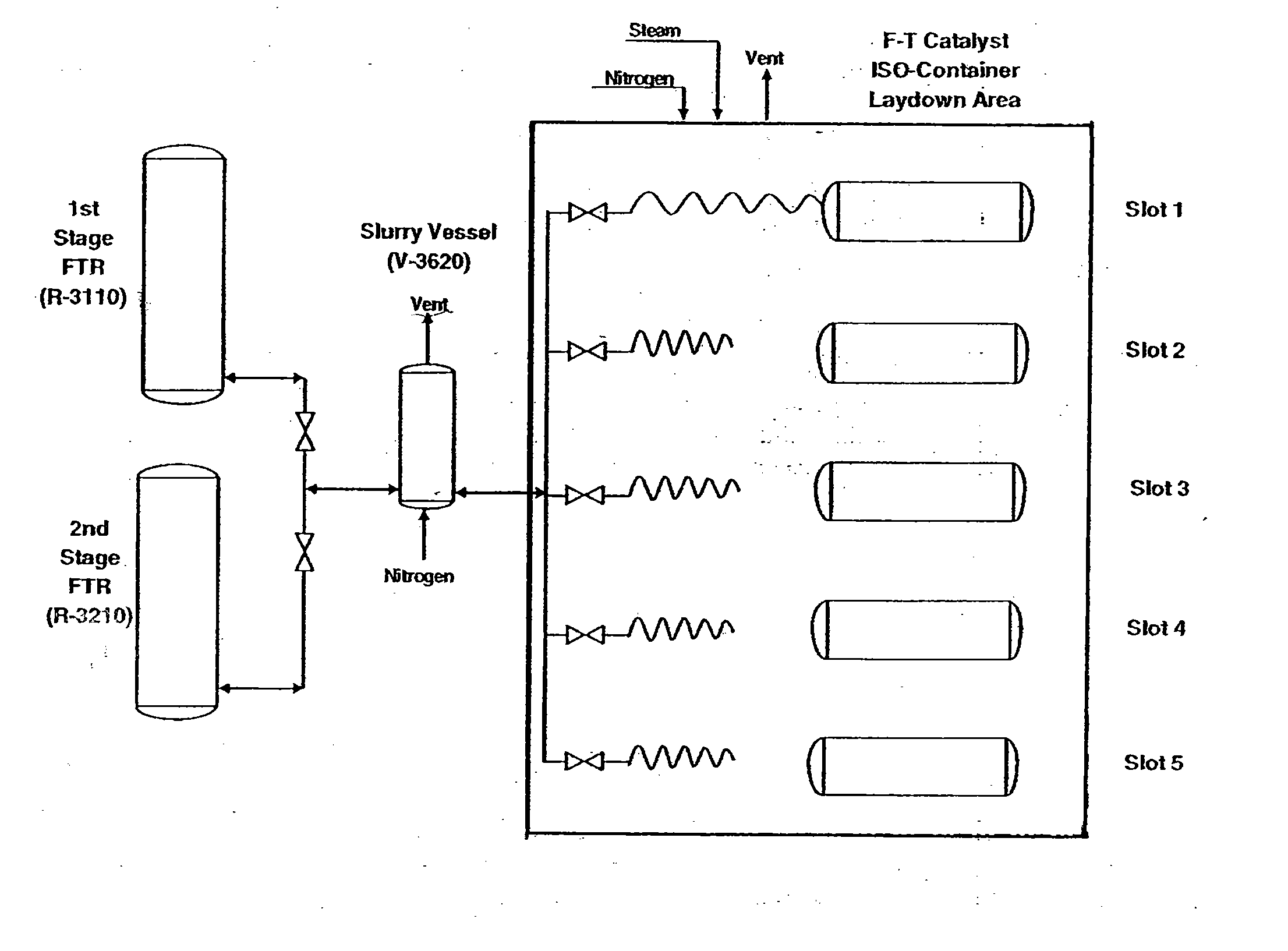 Method of delivery, replacement, and removal of fischer-tropsch catalyst