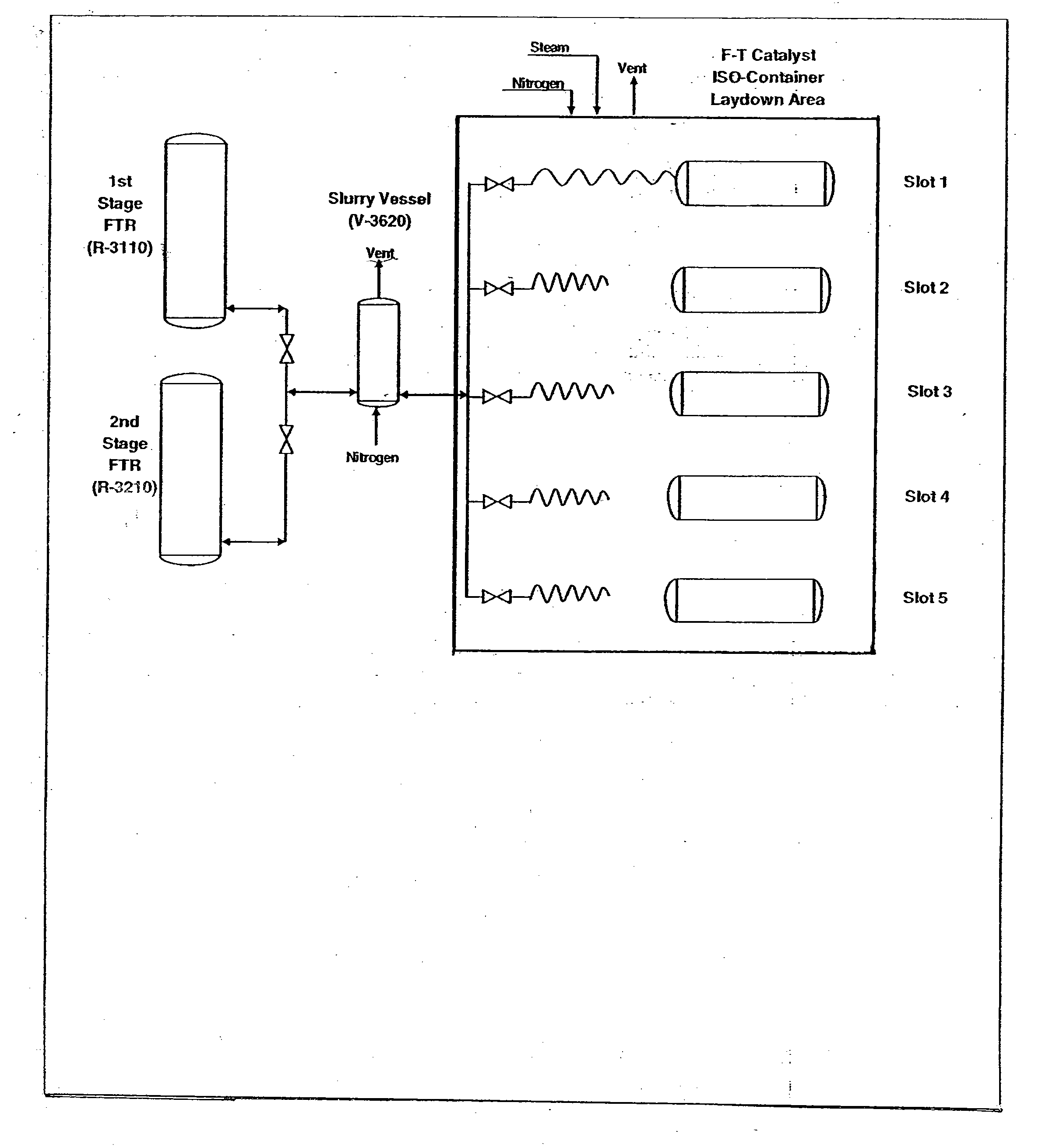 Method of delivery, replacement, and removal of fischer-tropsch catalyst