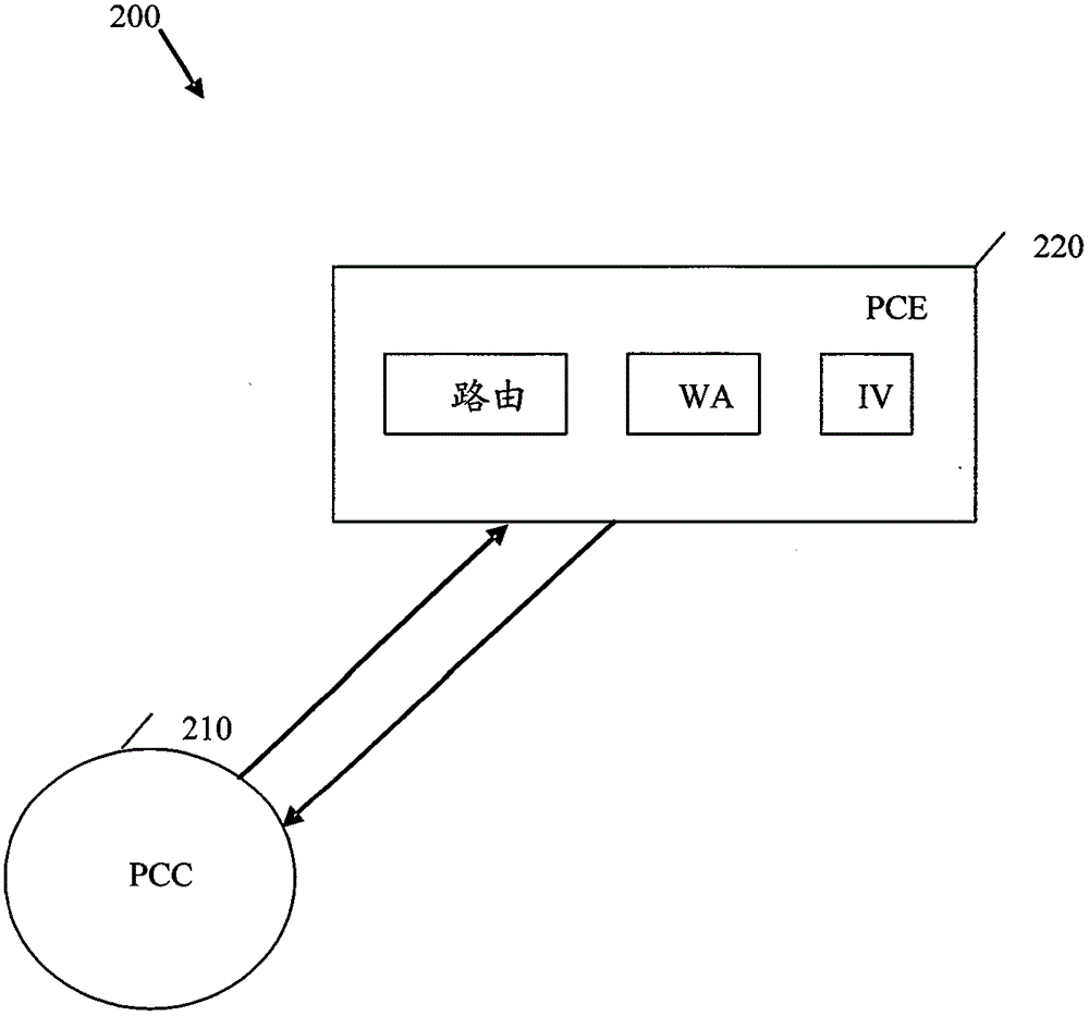 Path Computation Element Protocol (pcep) operations to support wavelength-switched optical network routing, wavelength assignment, and impairment verification