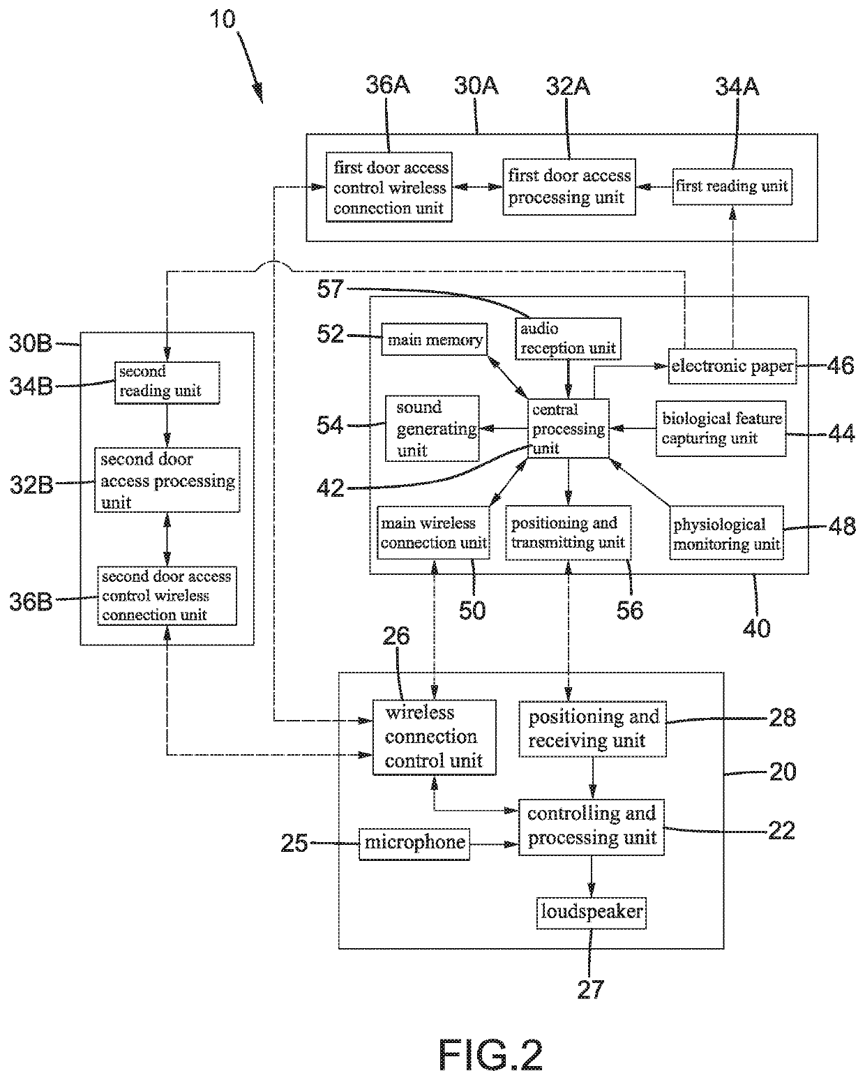 Control system and control method for door access control and personal physiological monitoring