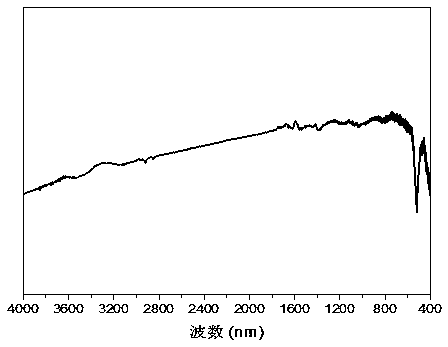 Chitosan hybrid bismuth oxybromide micro-nano multi-layer material and preparation and application thereof