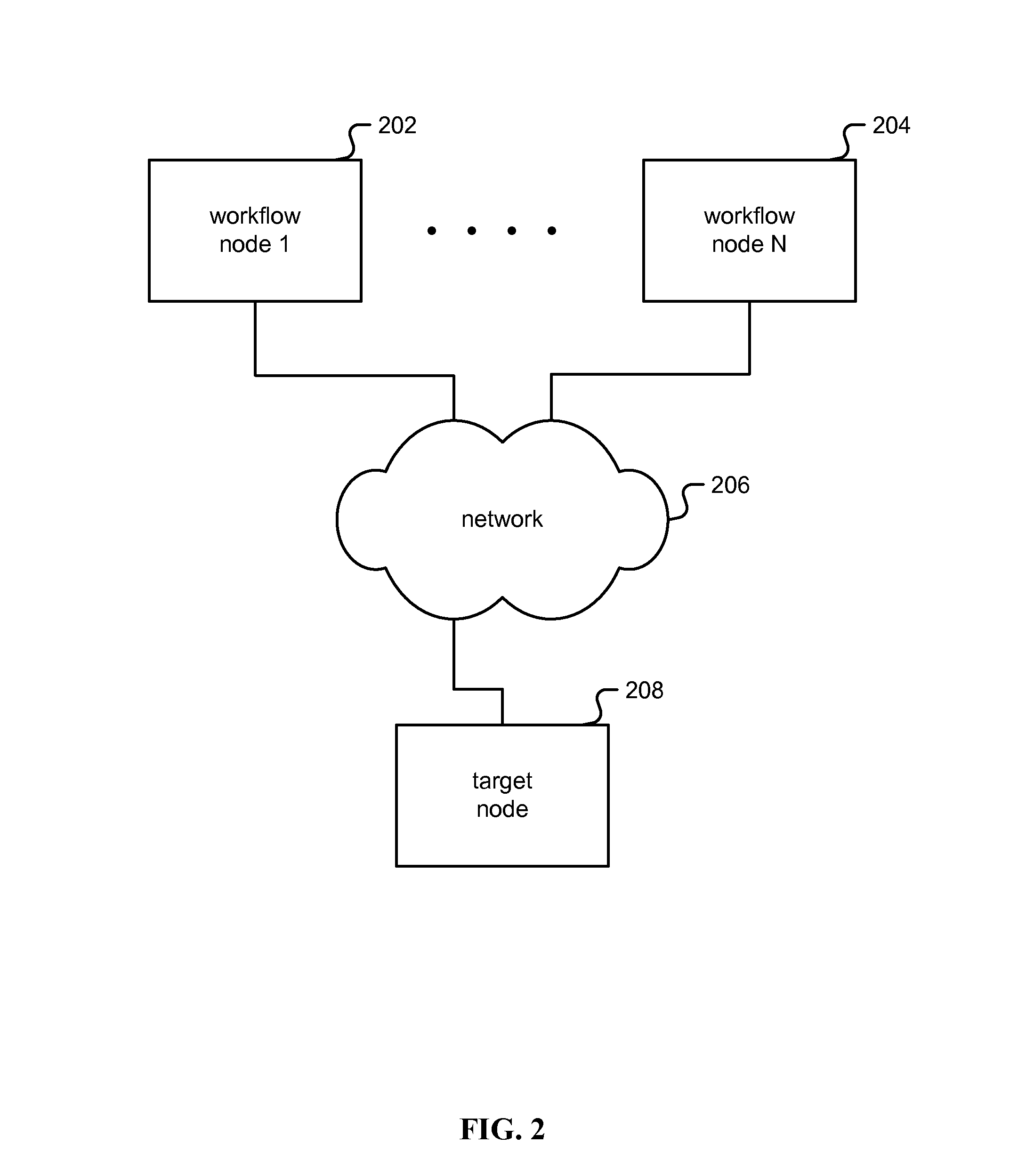 Model framework to facilitate robust programming of distributed workflows