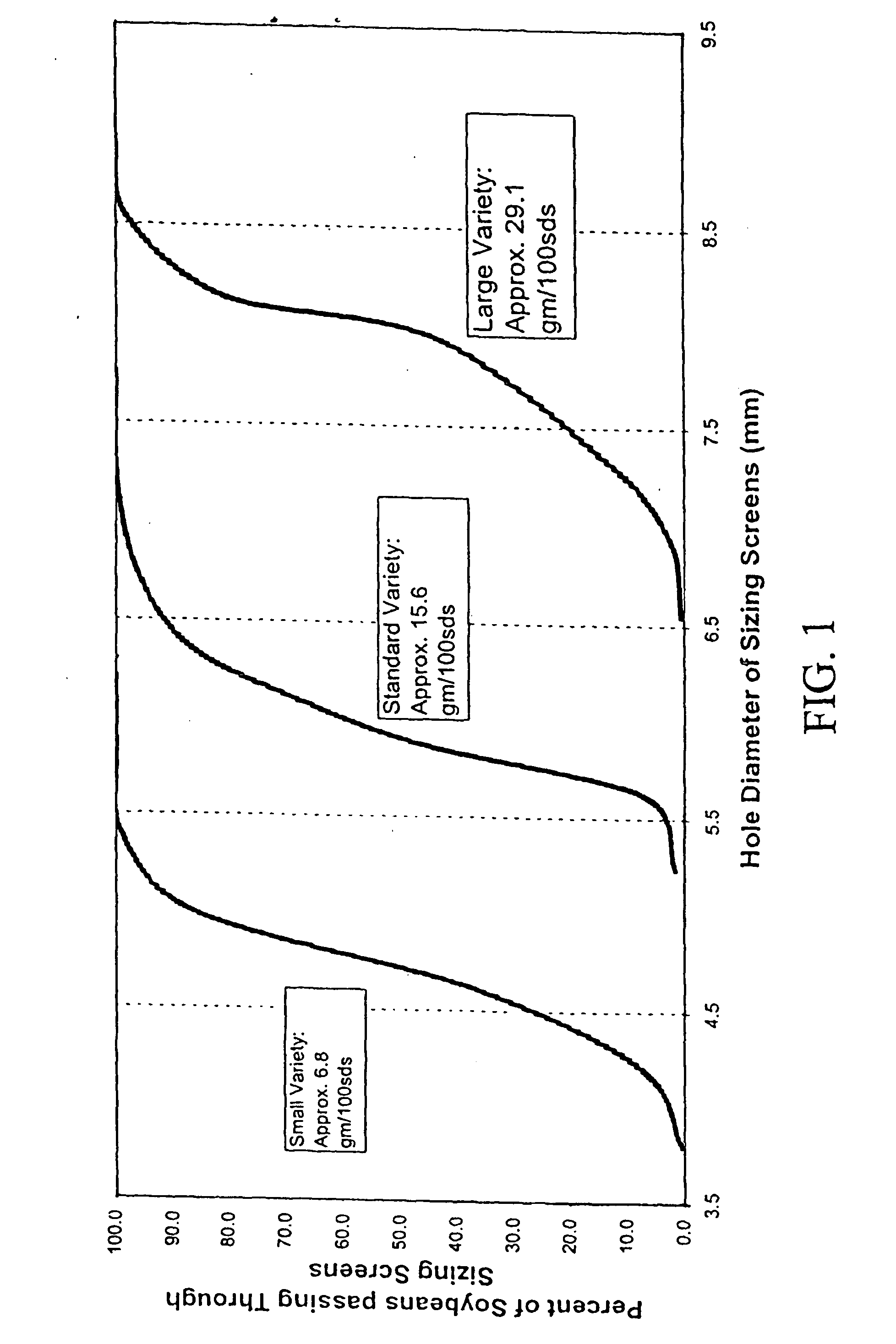 Identity preserved crop production