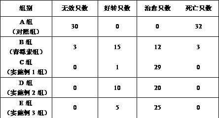 Medicinal composition for treating chicken necrotic enteritis