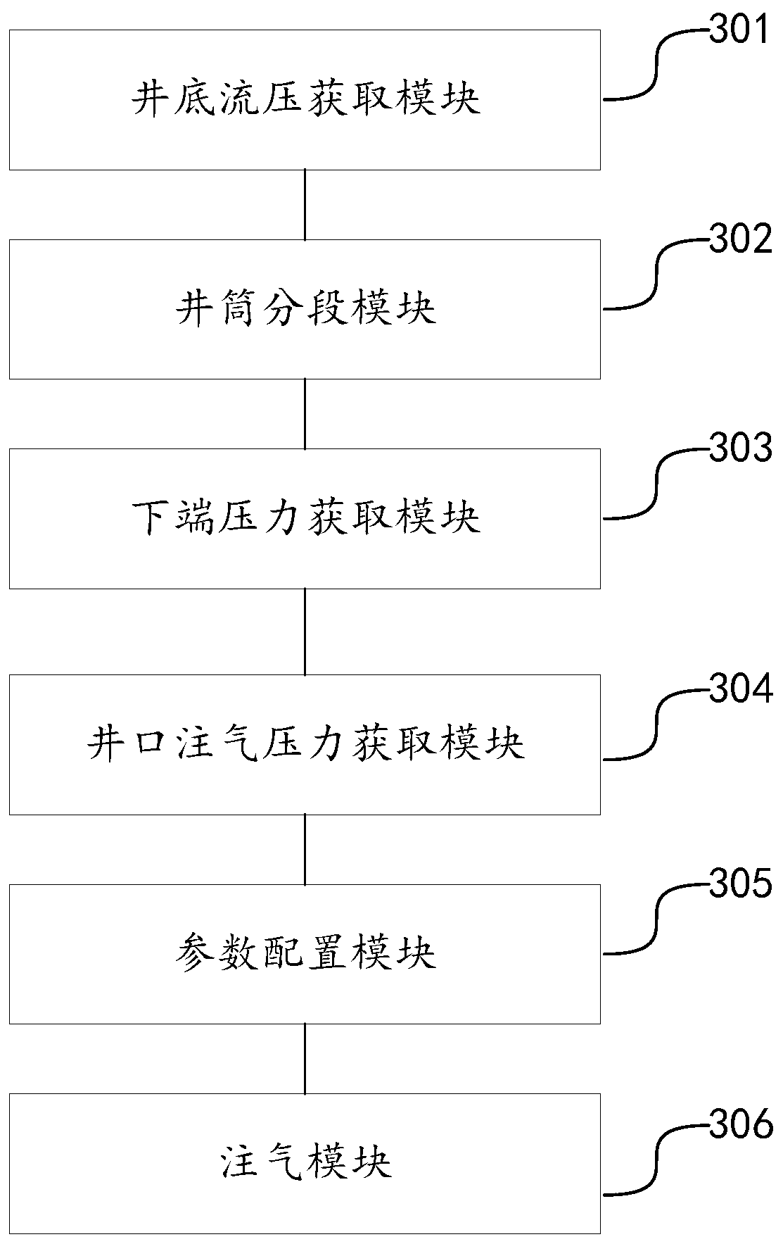 Working parameter configuration method and device for gas injection equipment