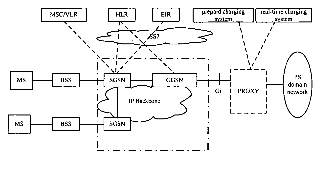 Apparatus for collecting charging information of a data service and charging method thereof