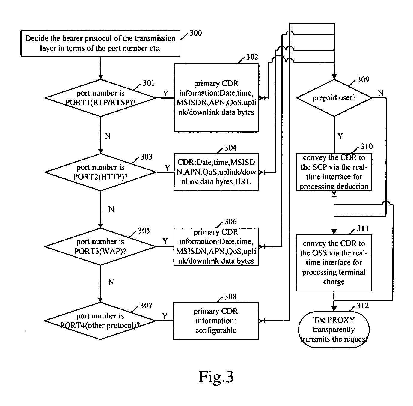 Apparatus for collecting charging information of a data service and charging method thereof