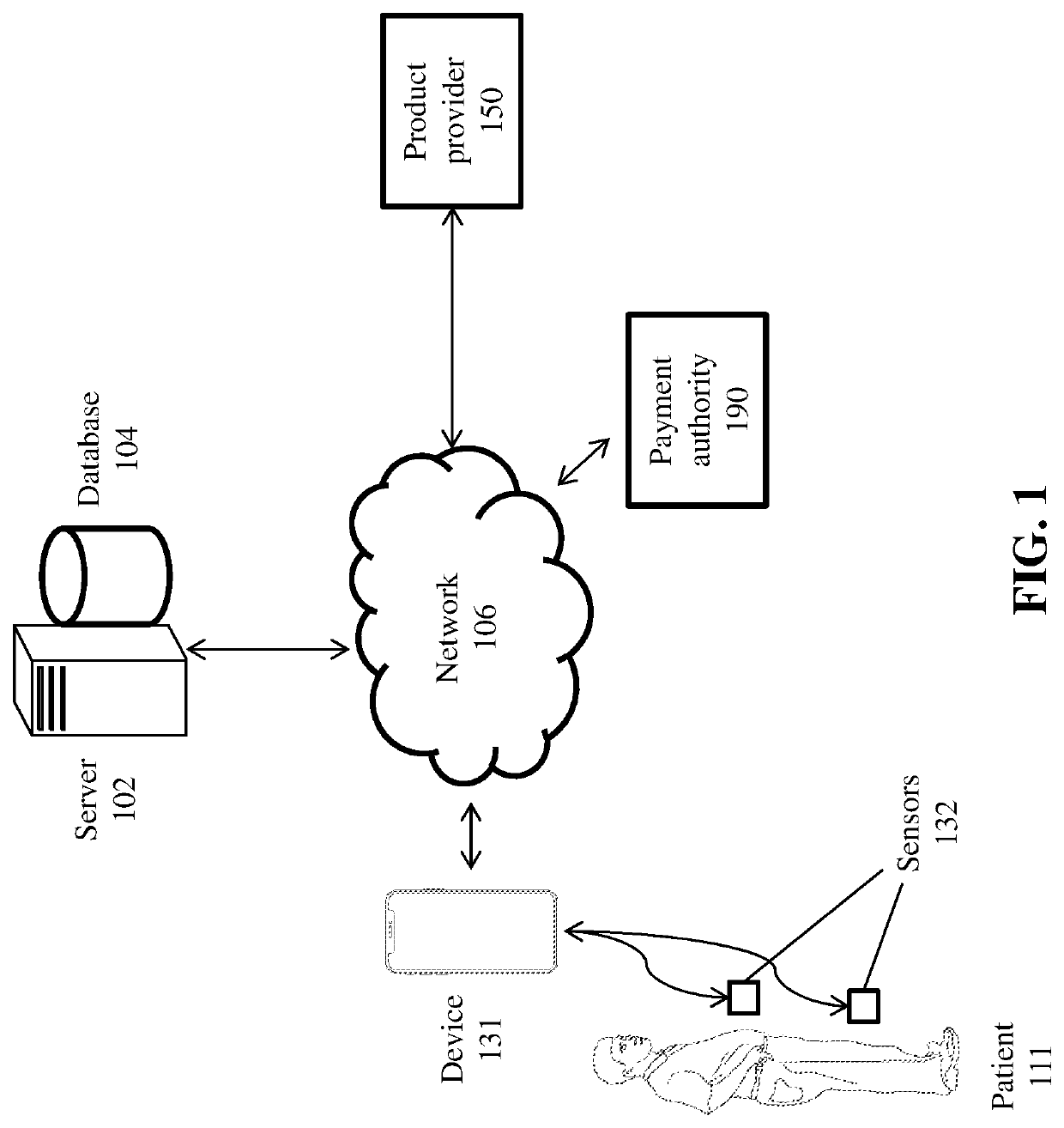 System and process for immune system evaluation