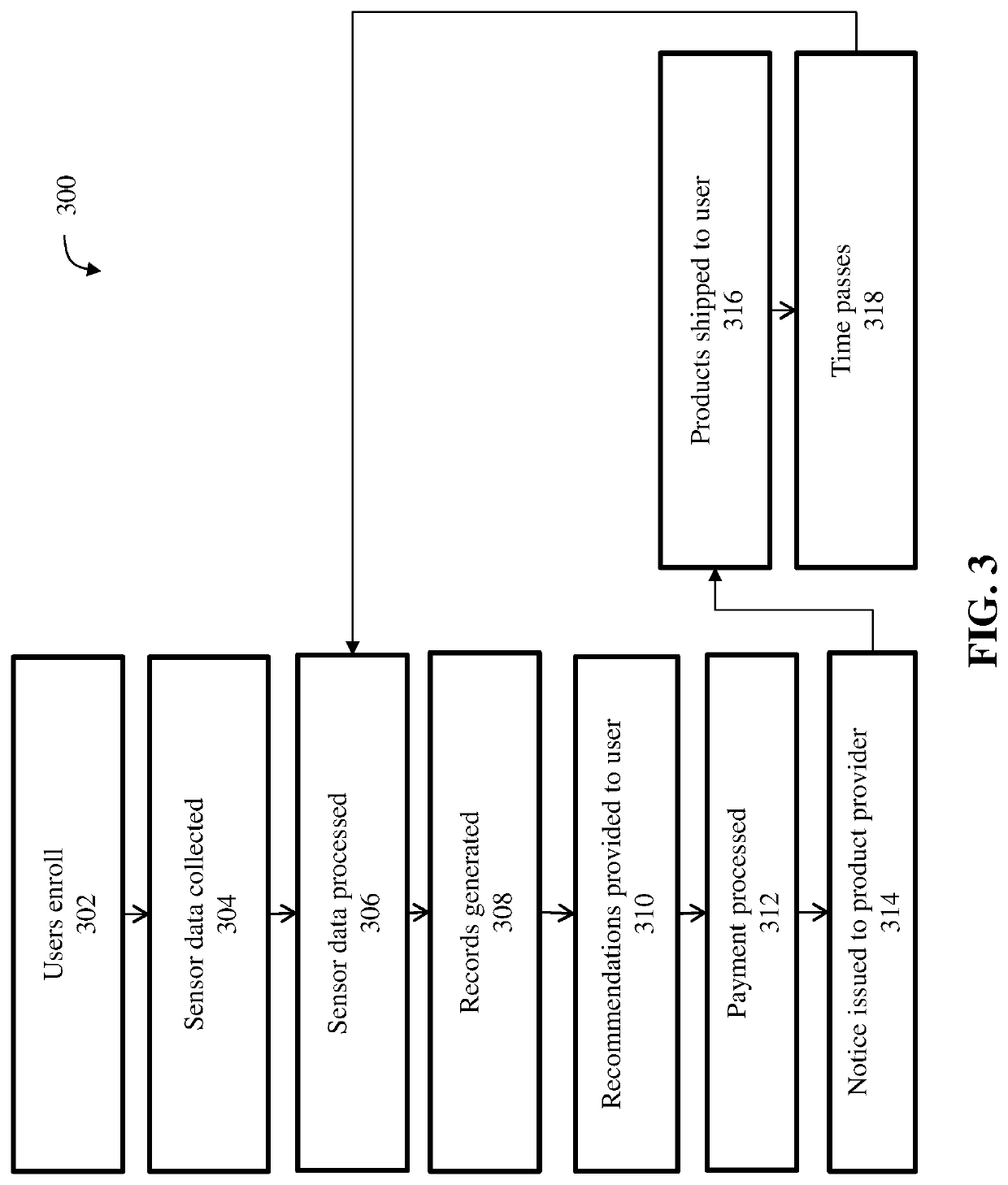 System and process for immune system evaluation