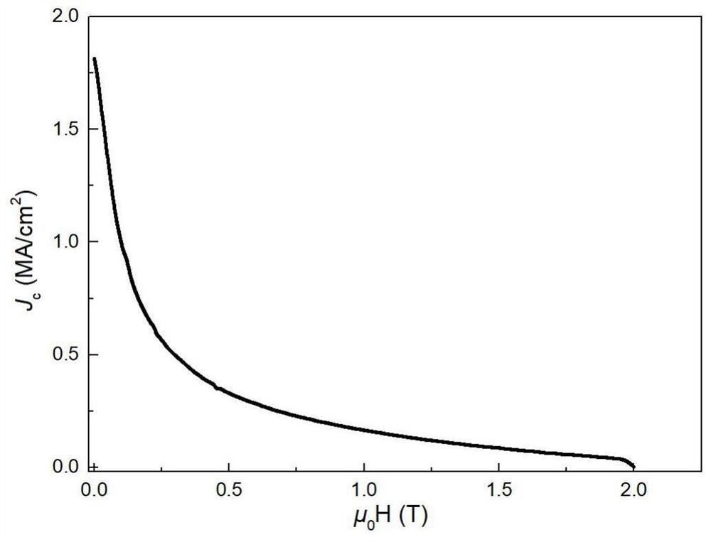 A method for producing high-temperature superconducting strips by ex-situ deposition of multi-source ion injection sources