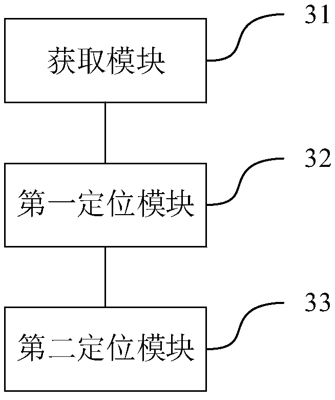 Positioning method, device and equipment