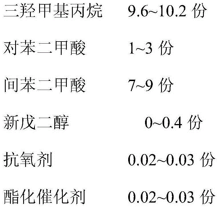 Terminal hydroxyl polyester resin for co-extrusion extinction powder coating and preparation method of terminal hydroxyl polyester resin