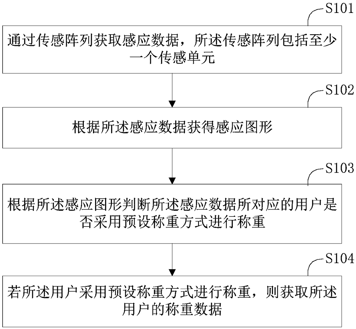 Detection method and apparatus of weighing mode, and electronic scale