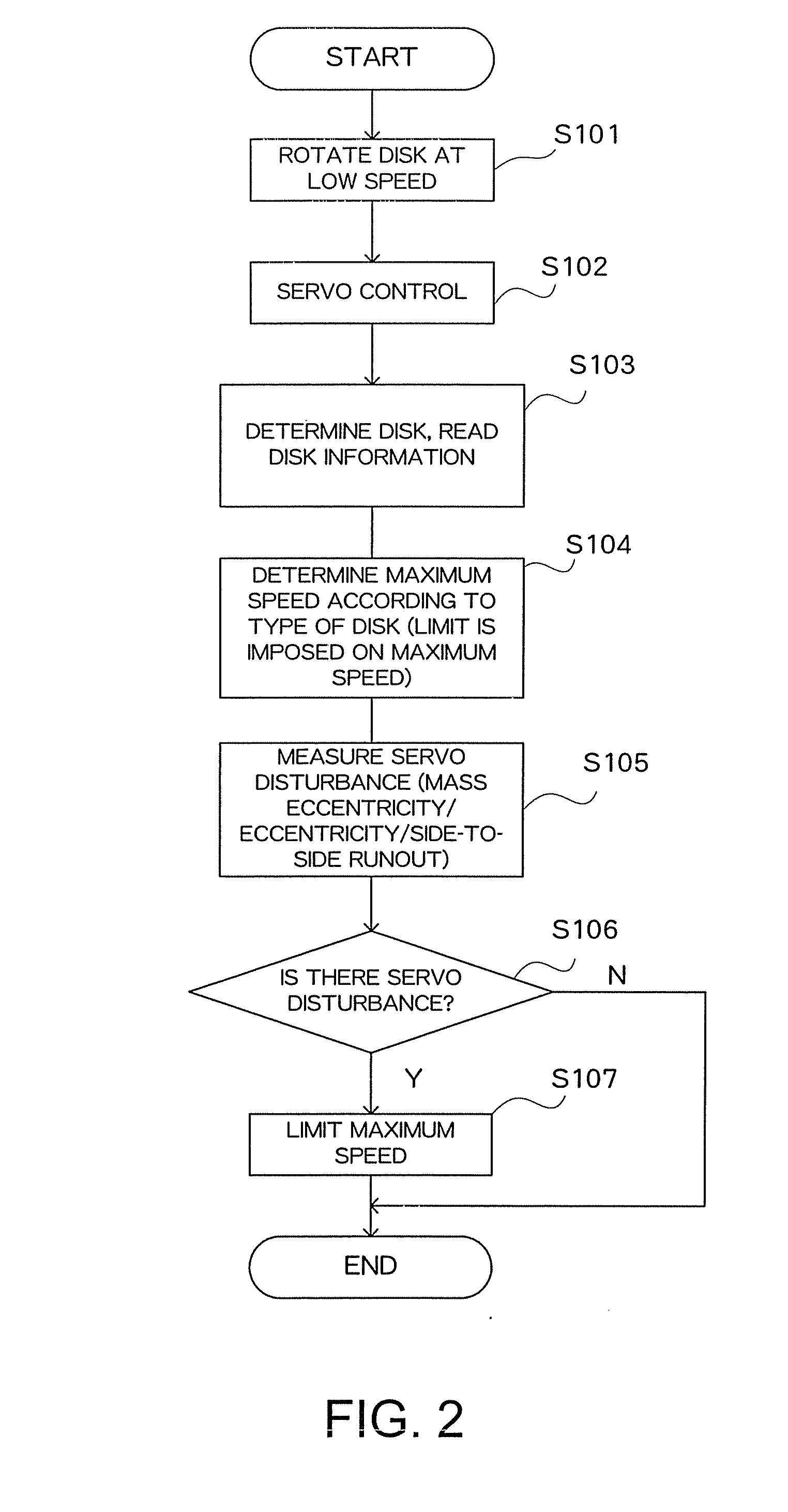 Optical disk drive