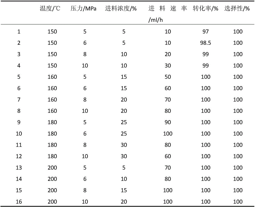 Preparation method for bisphenol A hydrogenated catalyst