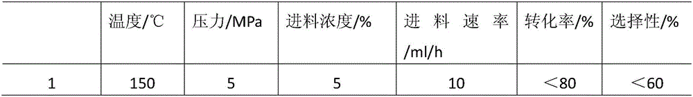 Preparation method for bisphenol A hydrogenated catalyst