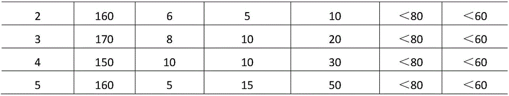 Preparation method for bisphenol A hydrogenated catalyst