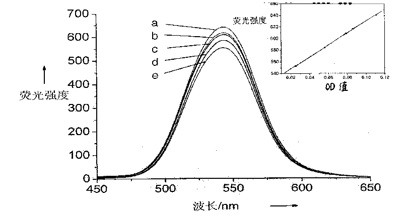 Method for quantum dot improvement and synchronous monitoring of antibacterial performance of ceftriaxone sodium