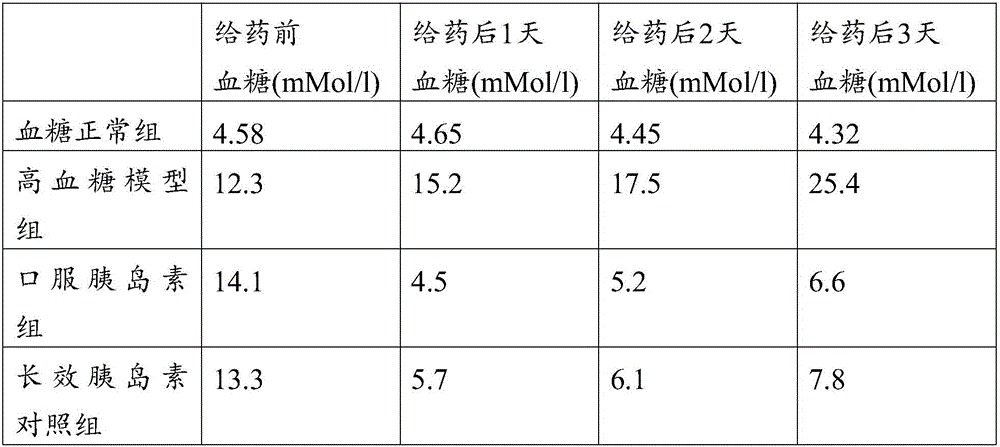 Oral insulin composition