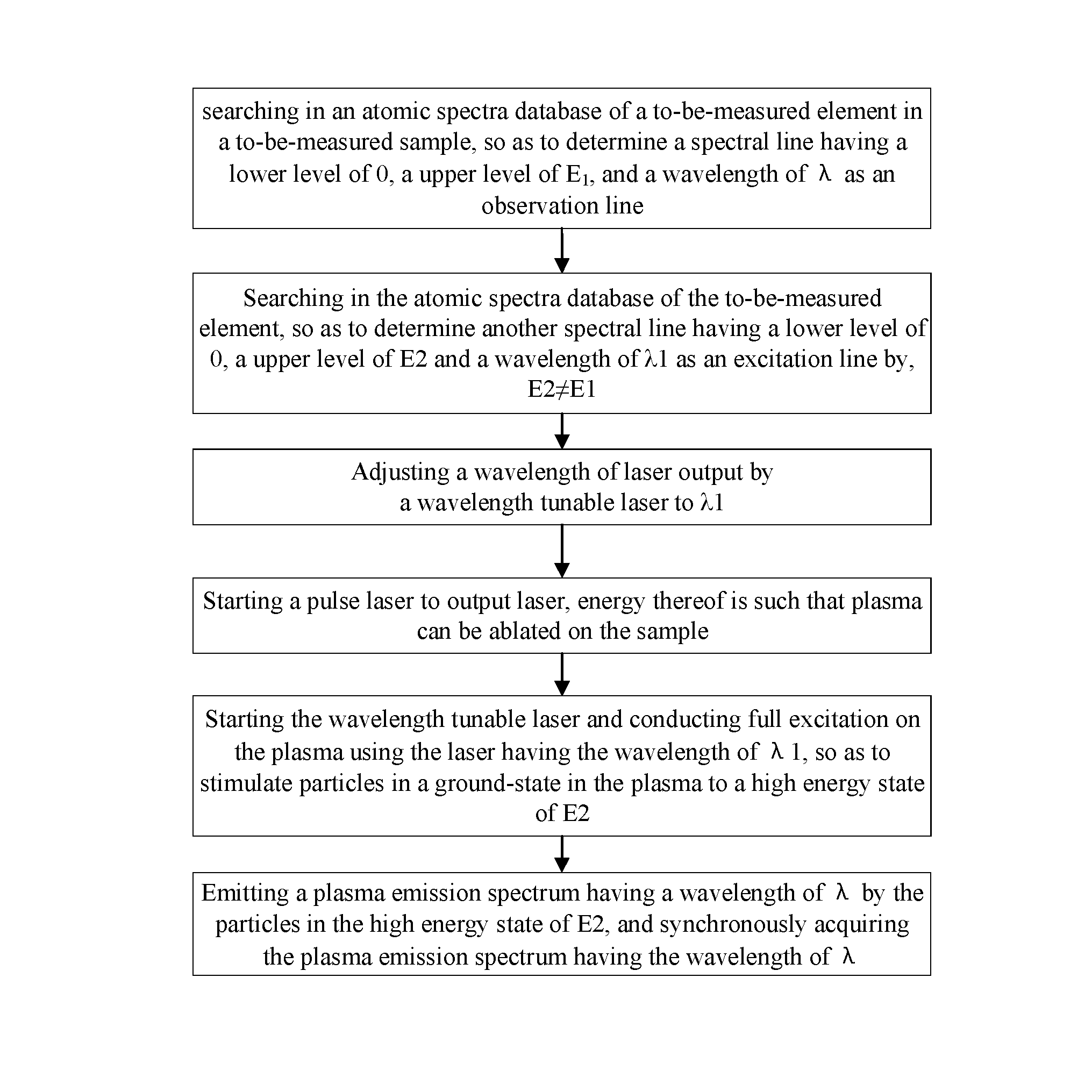 Method for inhibiting self-absorption effect in laser-induced breakdown spectroscopy