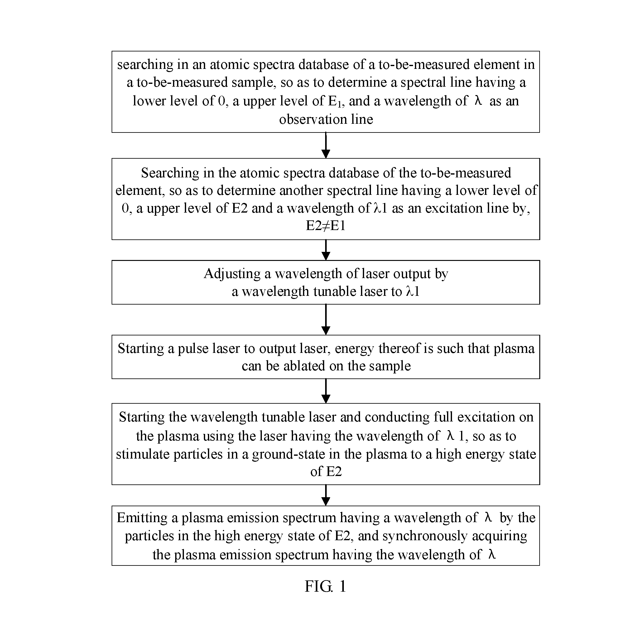 Method for inhibiting self-absorption effect in laser-induced breakdown spectroscopy