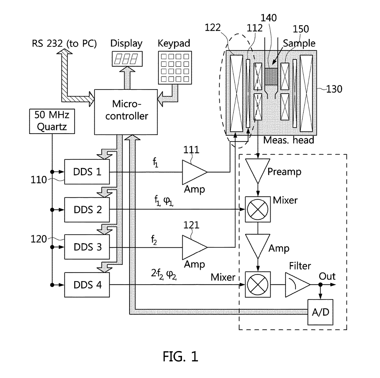 Apparatus and method for detecting nonlinear magnetic particle based on single excitation coil