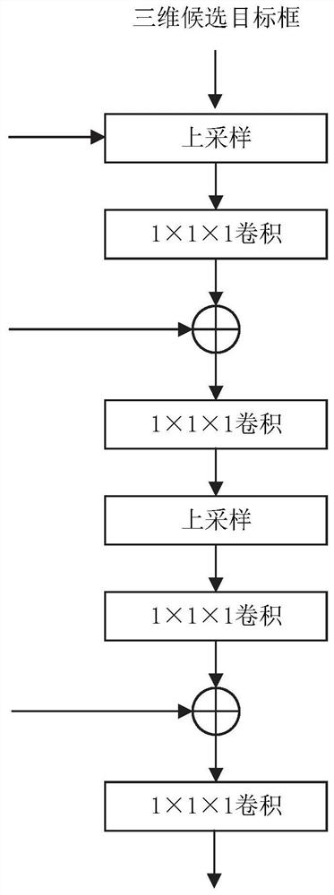 Three-dimensional neural network Pulmonary nodule detection method and system based on slice perception