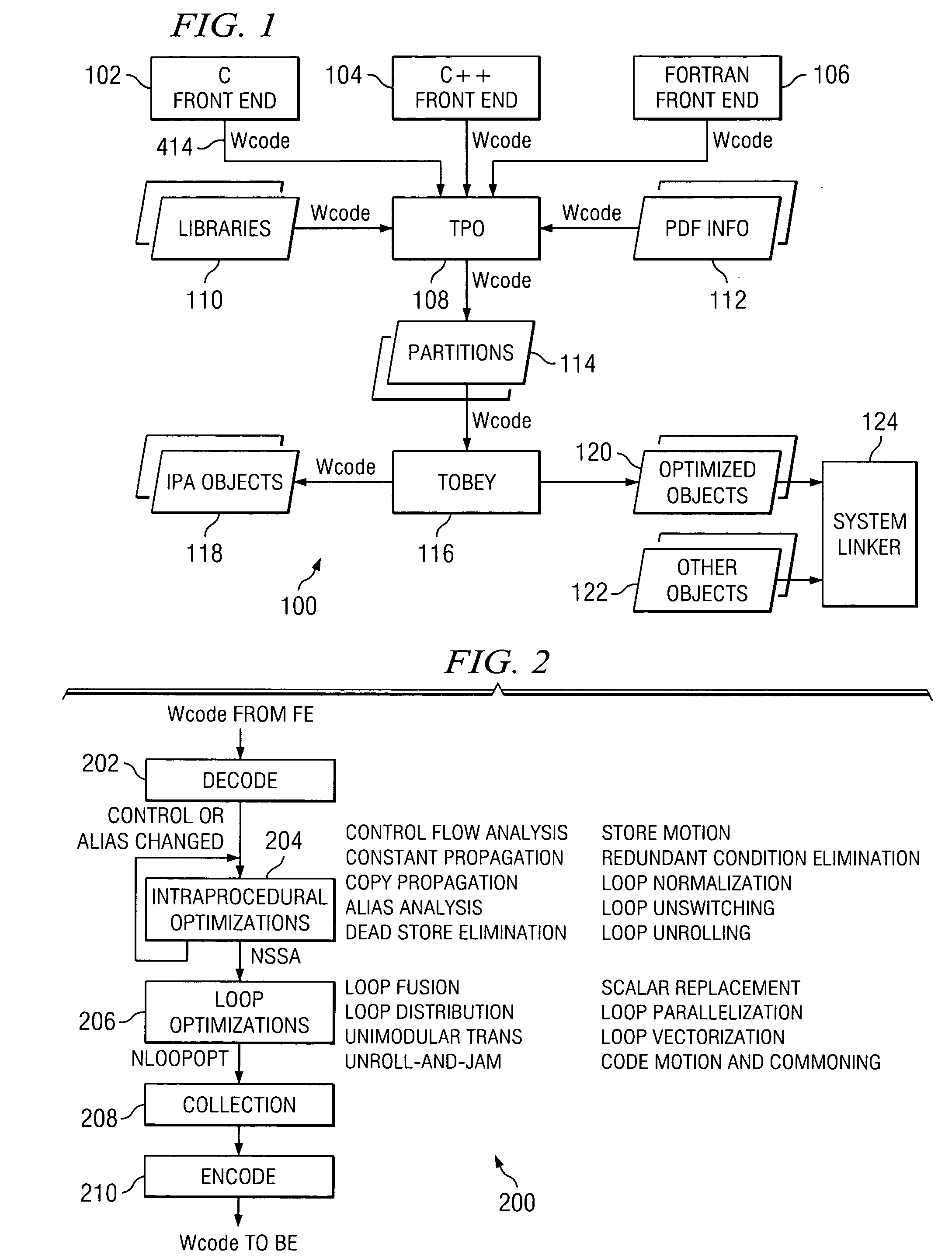 Method, system and computer program product for hierarchical loop optimization of machine executable code